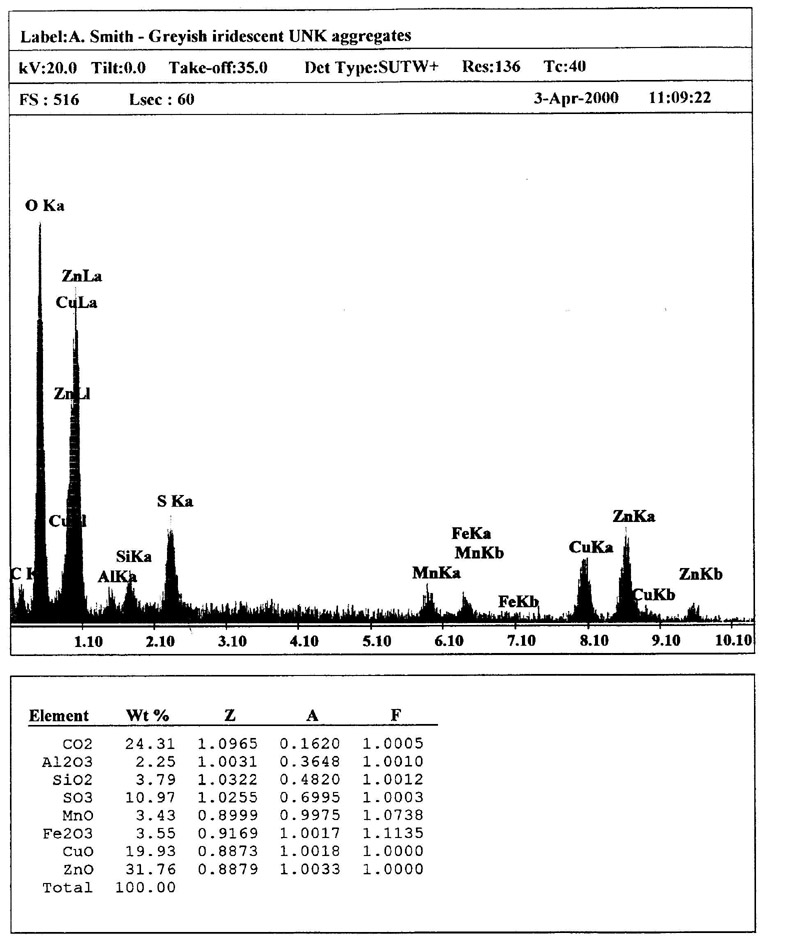 Schulenbergite EDS plot